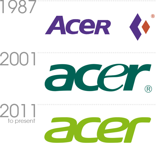 Acer Inc. logo history Acer Inc. logo history