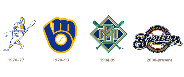 Milwaukee Brewers logo history